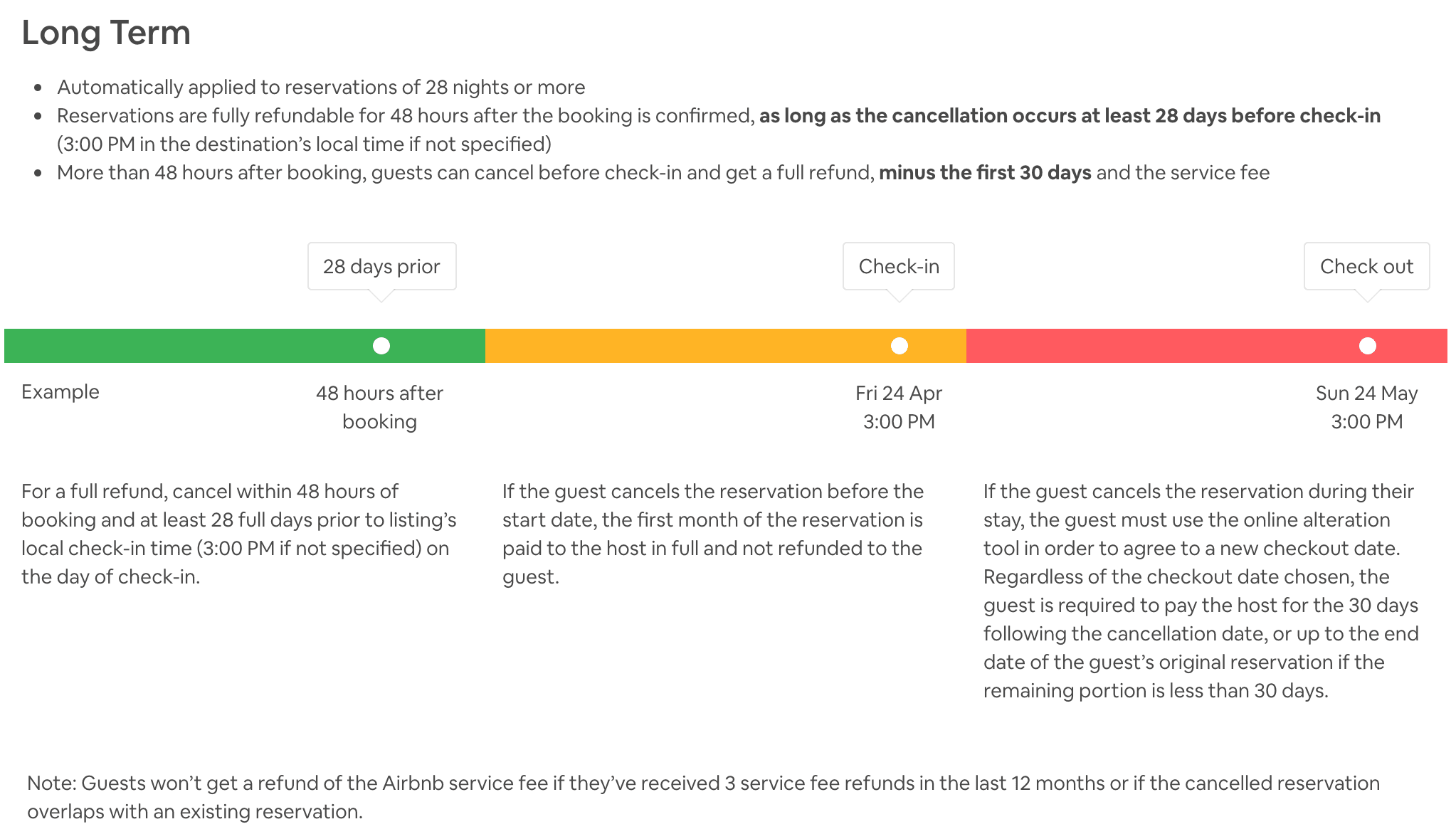 Airbnb longterm rentals A short guide GuestReady