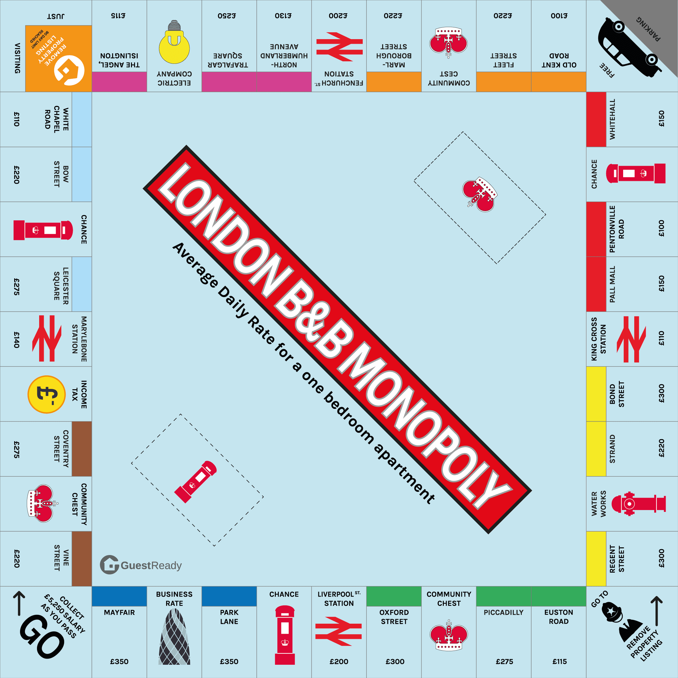 Airbnb London Monopoly Board