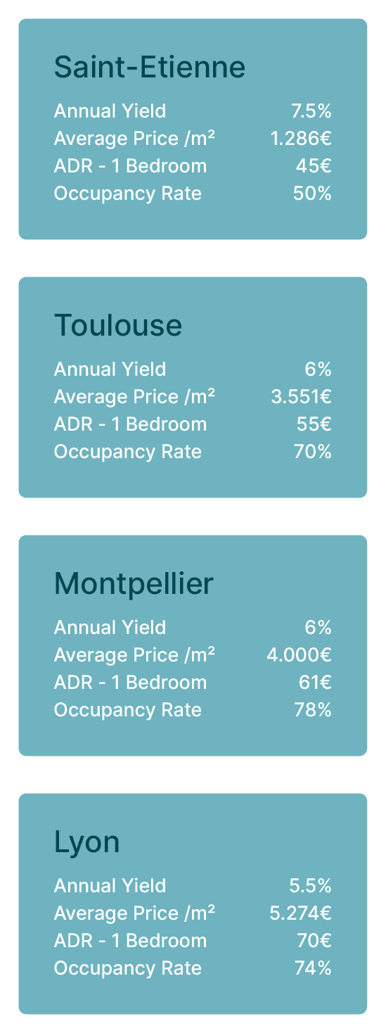 Buy to let France