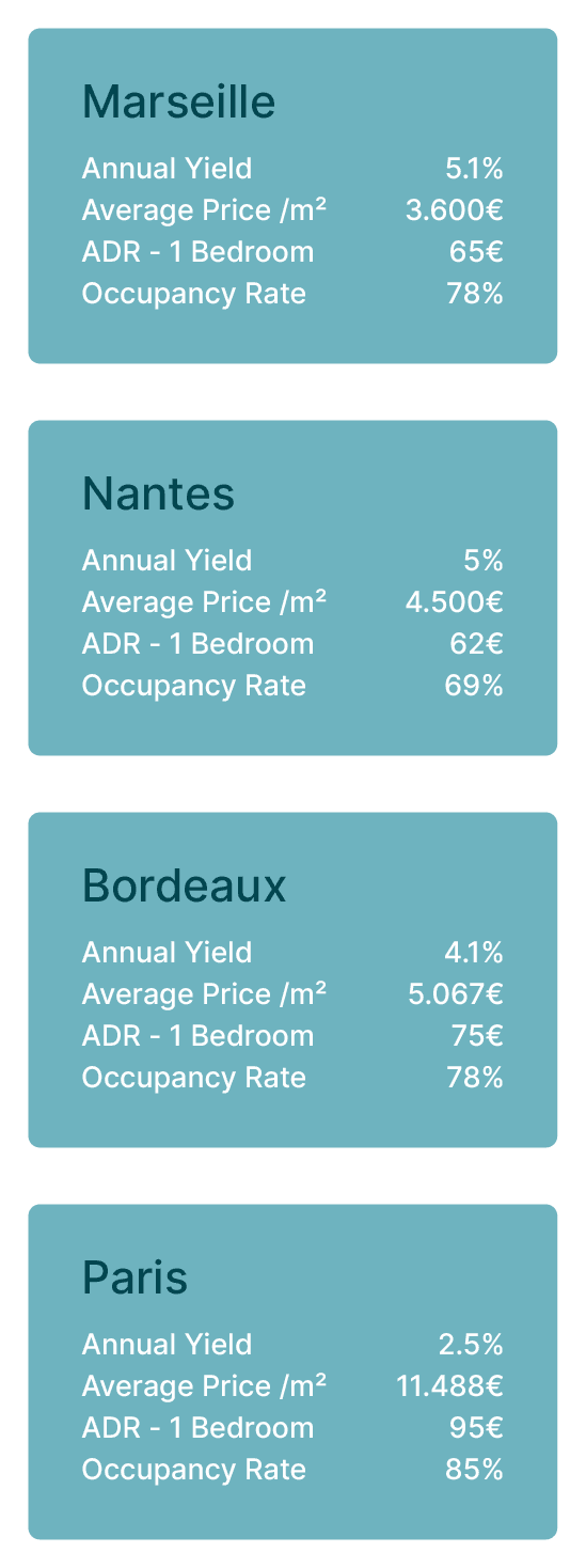 Buy to let France 