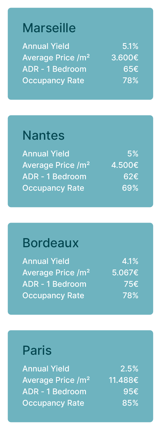 Investissement Locatif en France